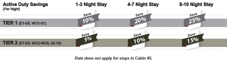 Nightly Rates